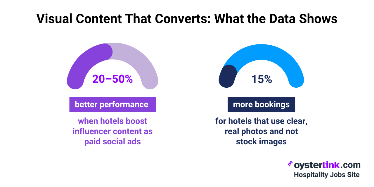 What Boosts Hotel Bookings on Social Media